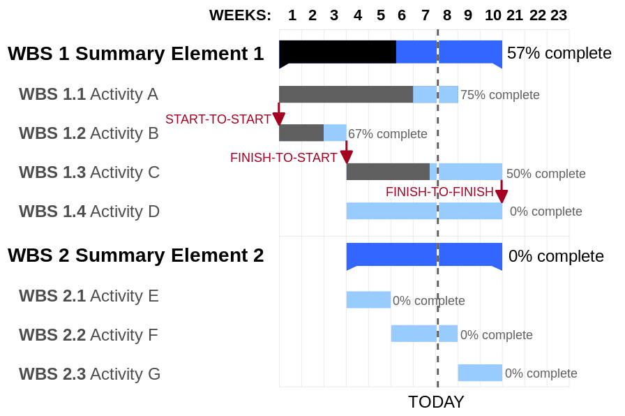 Gantt Chart Untuk Perencanaan Project QuickSTART Indonesia